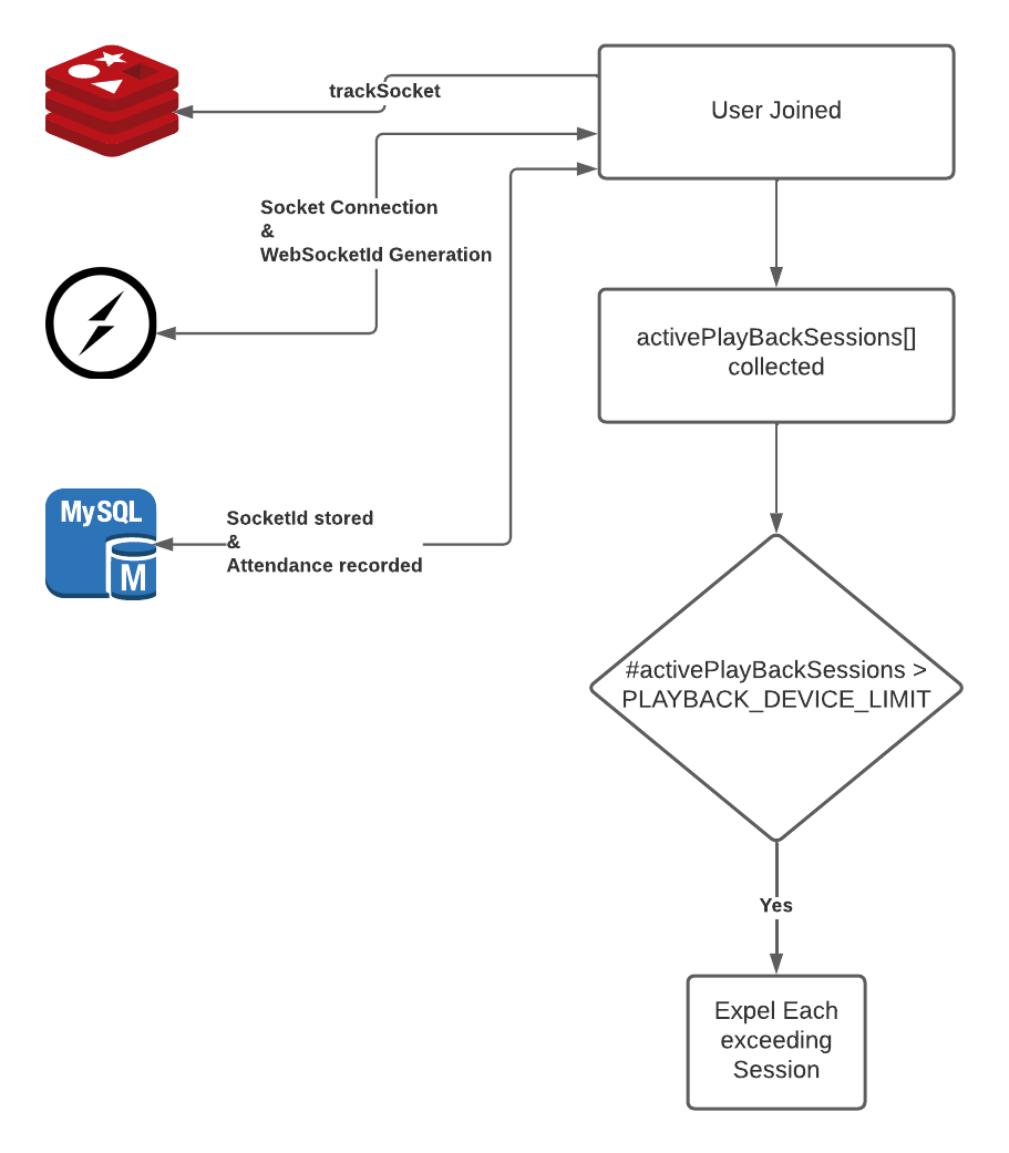 Device Limit Diagram
