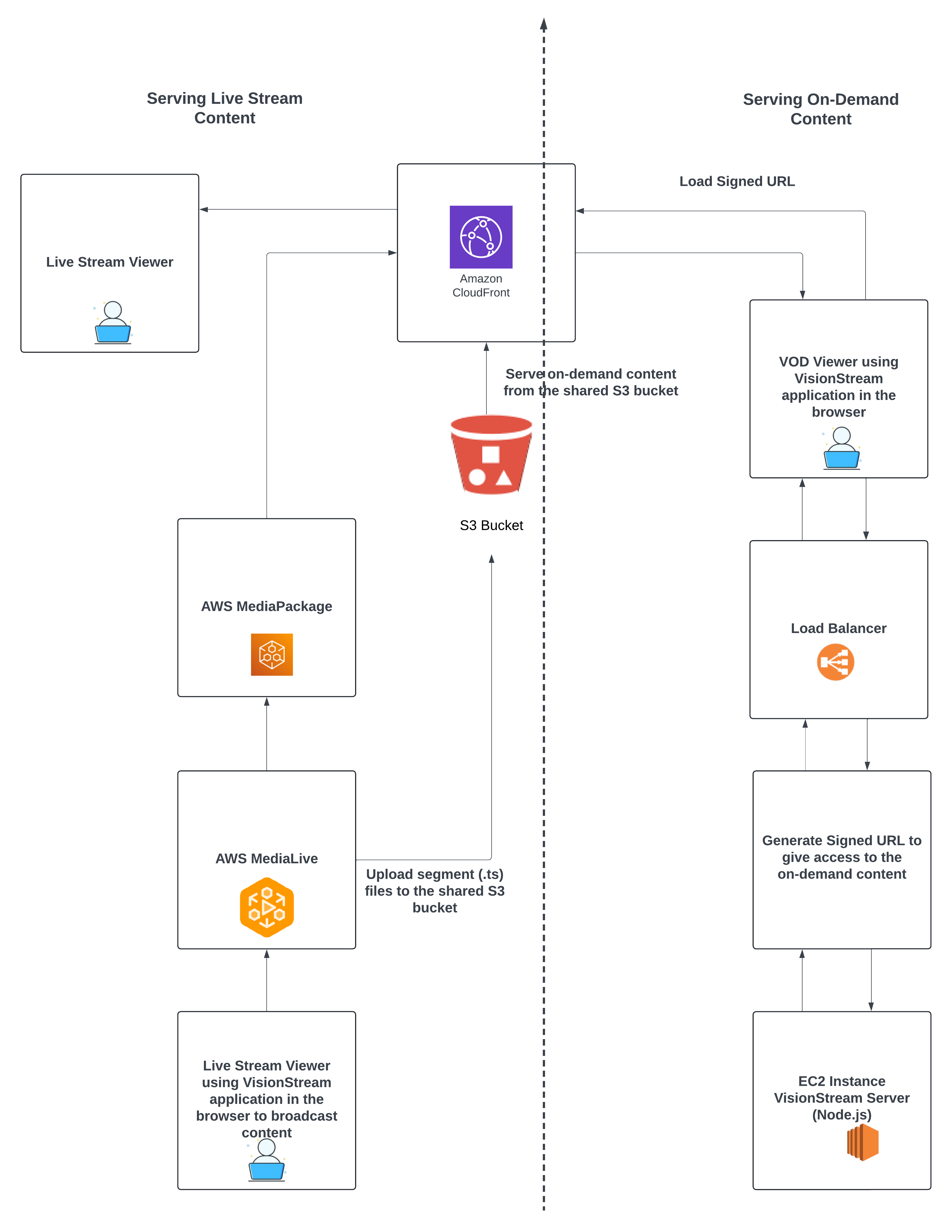 Application Block Diagram
